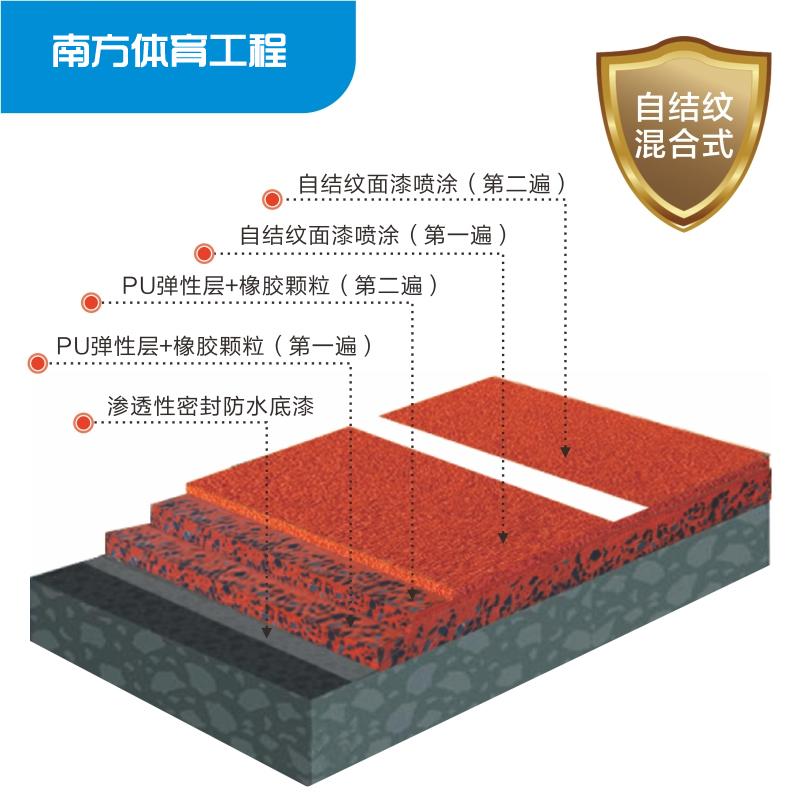 混合型新国标塑胶跑道