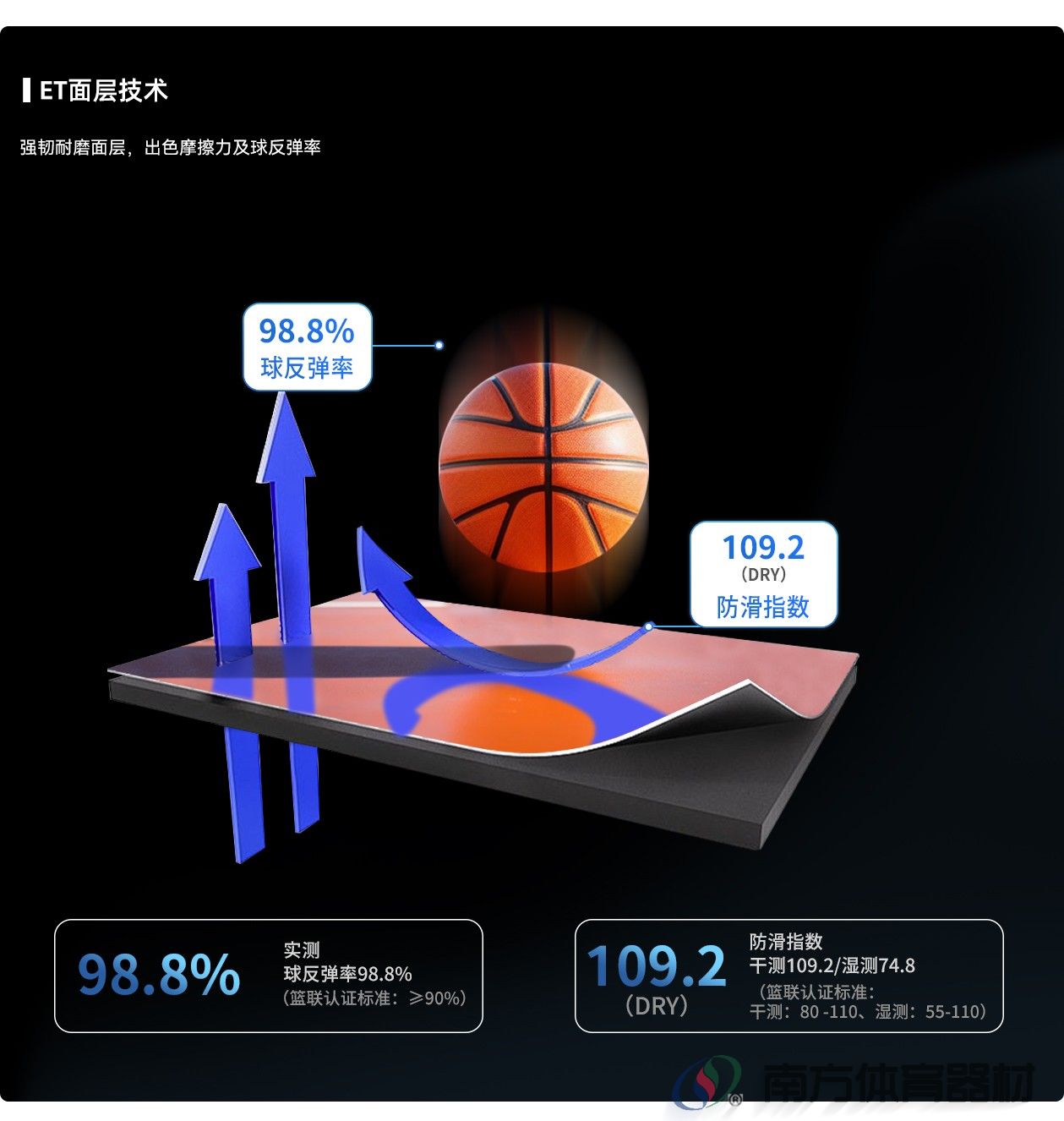 缓震型硅PU球场
