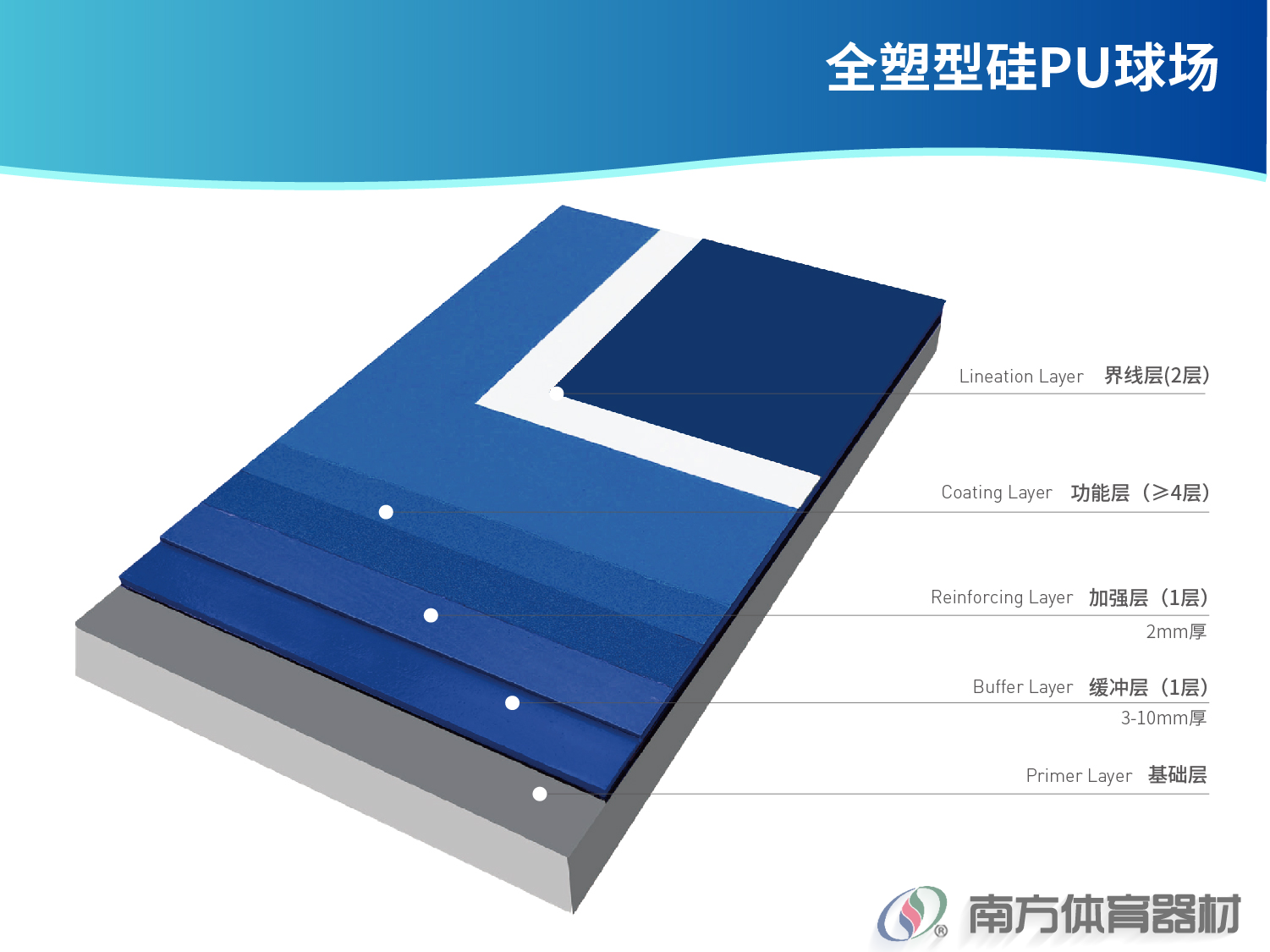 全塑型硅PU球场